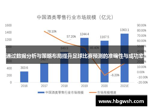 通过数据分析与策略布局提升足球比赛预测的准确性与成功率