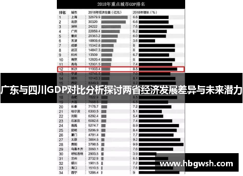 广东与四川GDP对比分析探讨两省经济发展差异与未来潜力